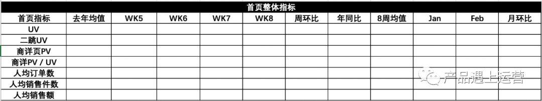 首页攻略运营篇 - 流量模型与首页指标体系 首页运营攻略(一):流量模型与首页指标体系