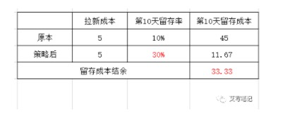 鸟哥笔记,新媒体运营,艾菱莎,裂变,传播,裂变,增长 6个月做到千万月活,扒一扒秘乐这个疯狂裂变的短视频app