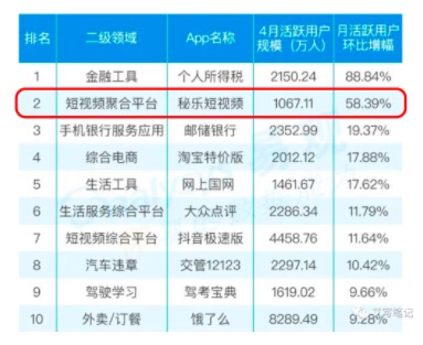 鸟哥笔记,新媒体运营,艾菱莎,裂变,传播,裂变,增长 6个月做到千万月活,扒一扒秘乐这个疯狂裂变的短视频app