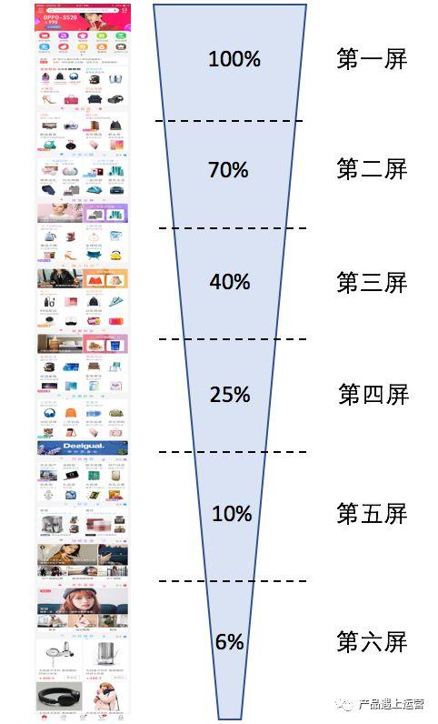 首页攻略运营篇 - 流量模型与首页指标体系 首页运营攻略(一):流量模型与首页指标体系
