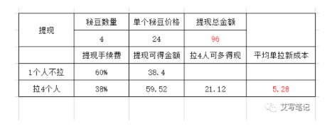 鸟哥笔记,新媒体运营,艾菱莎,裂变,传播,裂变,增长 6个月做到千万月活,扒一扒秘乐这个疯狂裂变的短视频app