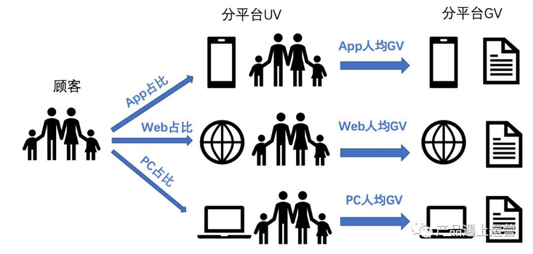 首页攻略运营篇 - 资源规划与流量分发 首页运营攻略 (三):资源规划与流量分发