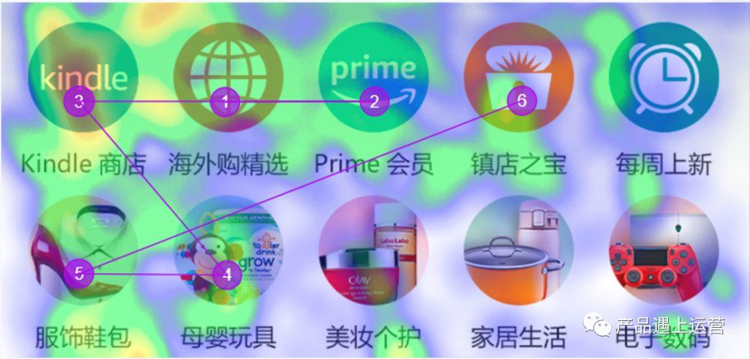 首页运营攻略 (四):首页运营技巧
