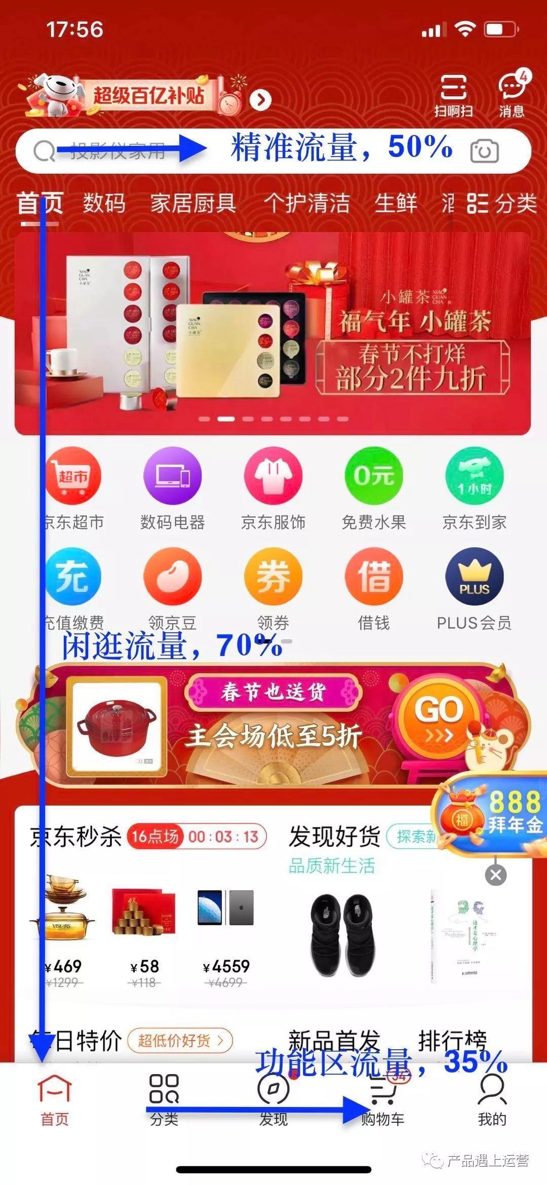 首页攻略运营篇 - 流量模型与首页指标体系 首页运营攻略(一):流量模型与首页指标体系