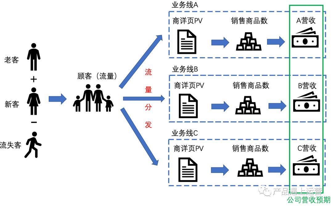首页攻略运营篇 - 资源规划与流量分发 首页运营攻略 (三):资源规划与流量分发
