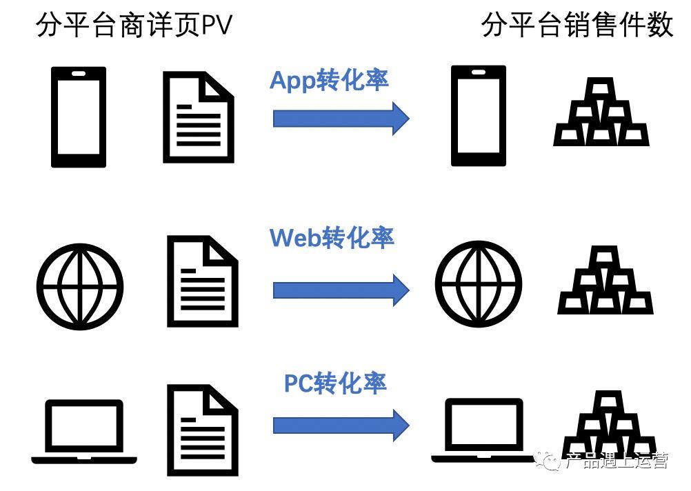 首页攻略运营篇 - 资源规划与流量分发 首页运营攻略 (三):资源规划与流量分发