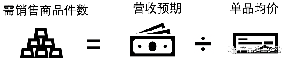 首页攻略运营篇 - 资源规划与流量分发 首页运营攻略 (三):资源规划与流量分发