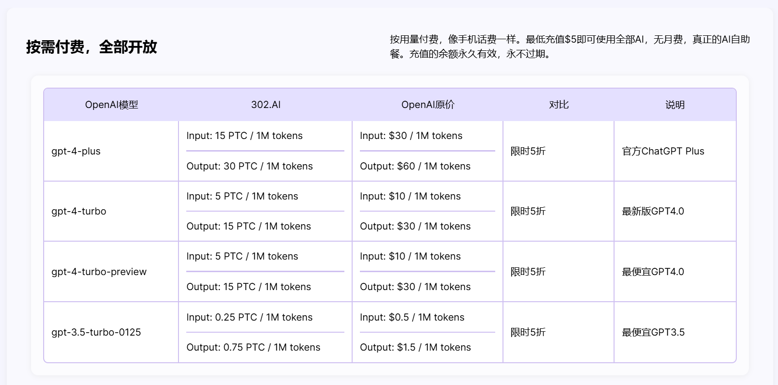 302.AI – 汇集全球顶级品牌的AI超市插图2
