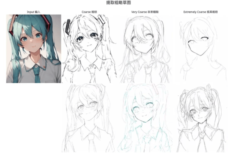 PaintsUndo – 专注于数字绘画的AI模型/快速生成草图插图2