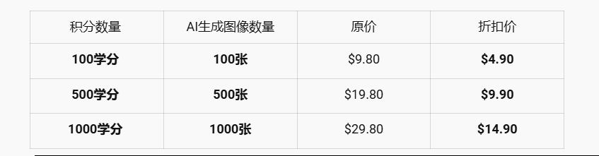 illostration Al – 专为设计师爱好者打造的AI插画神器插图2