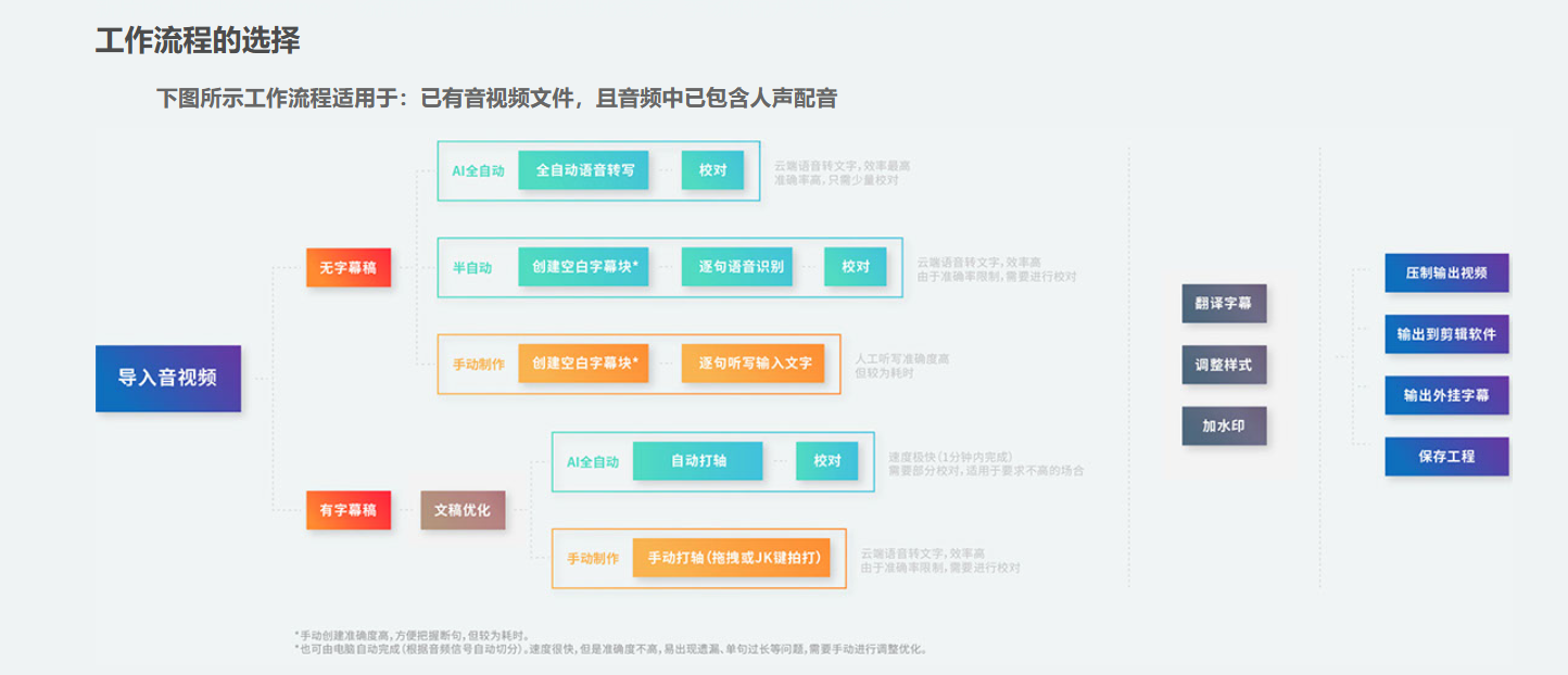 ArcTime Pro – 跨平台字幕软件、AI语音识别、AI自动打轴插图18