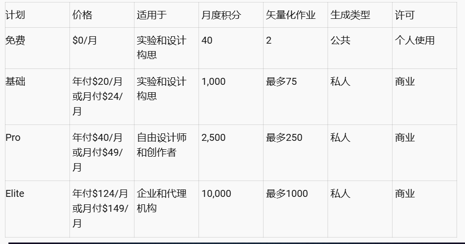 Logo Diffusion – 使用生成式人工智能在几秒钟内创建徽标Logo插图2