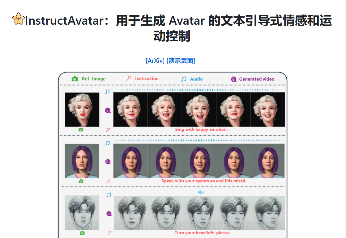 InstructAvatar – 用于生成 Avatar 的文本引导式情感和运动控制插图