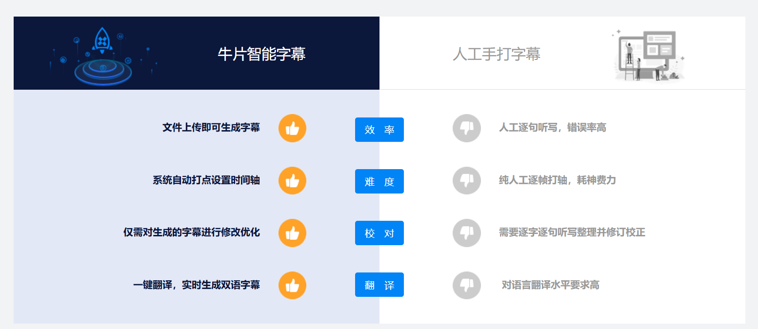 牛片智能字幕 – srt字幕一键生成-字幕批量制作软件-pr字幕在线制作工具插图2
