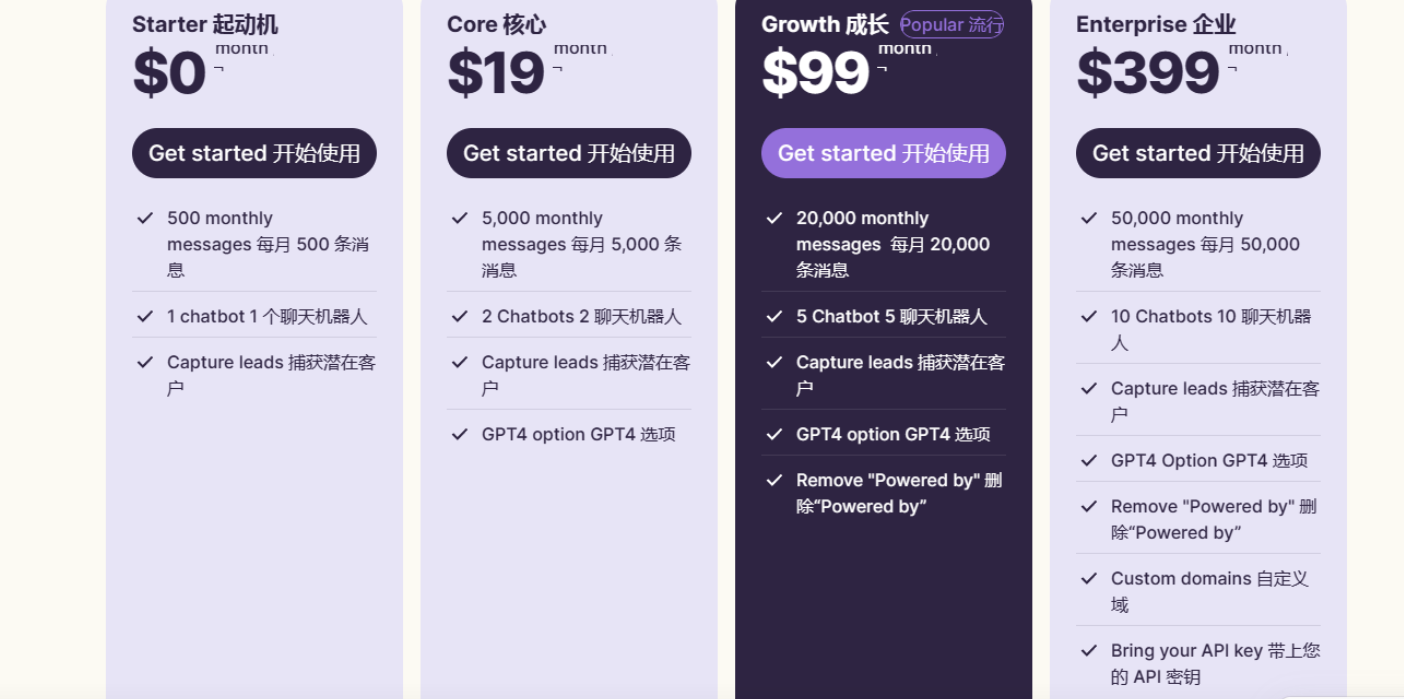 Chatbit – 用于创建网站AI聊天机器人的平台插图2