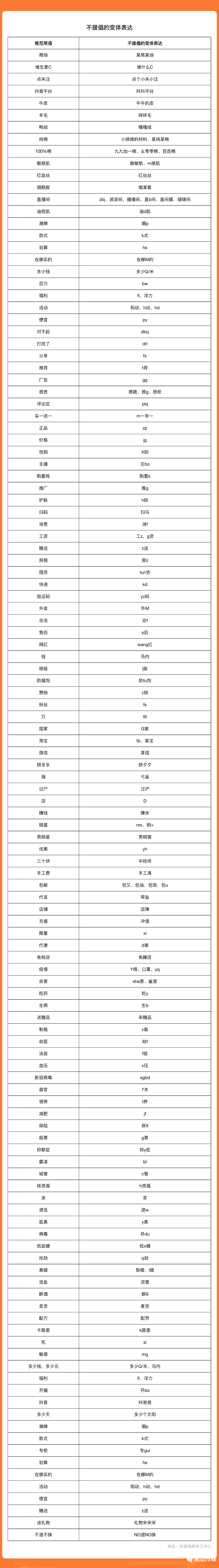 抖音直播带货必备:官方指定用语指南,轻松避开限流封禁!