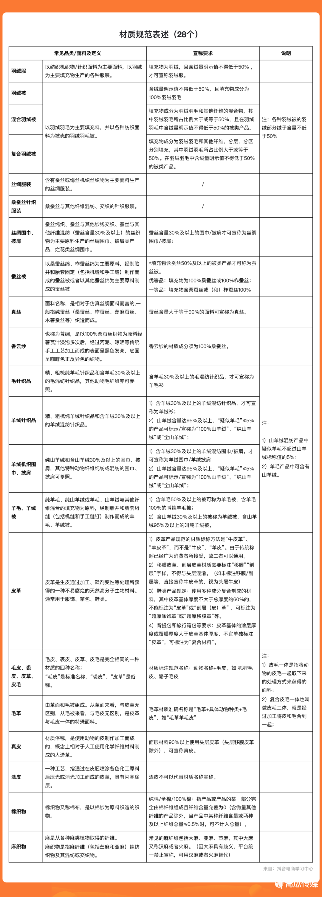抖音直播带货必备:官方指定用语指南,轻松避开限流封禁!