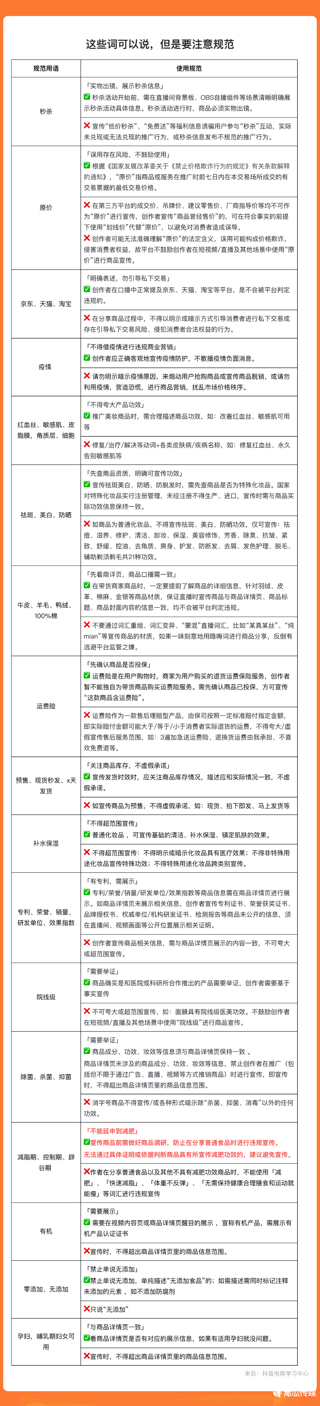 抖音直播带货必备:官方指定用语指南,轻松避开限流封禁!