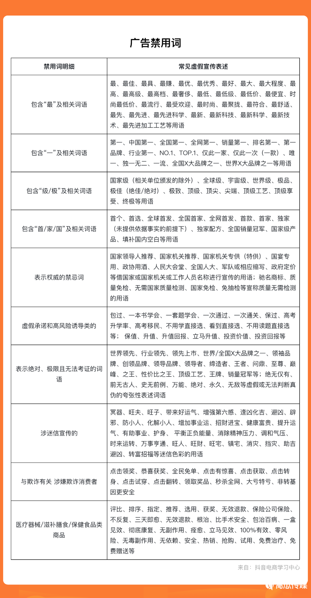 抖音直播带货必备:官方指定用语指南,轻松避开限流封禁!