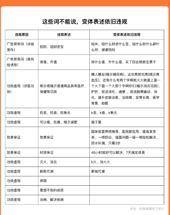 抖音直播带货必备:官方指定用语指南,轻松避开限流封禁!