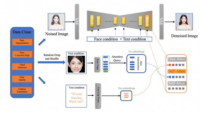 FaceChain