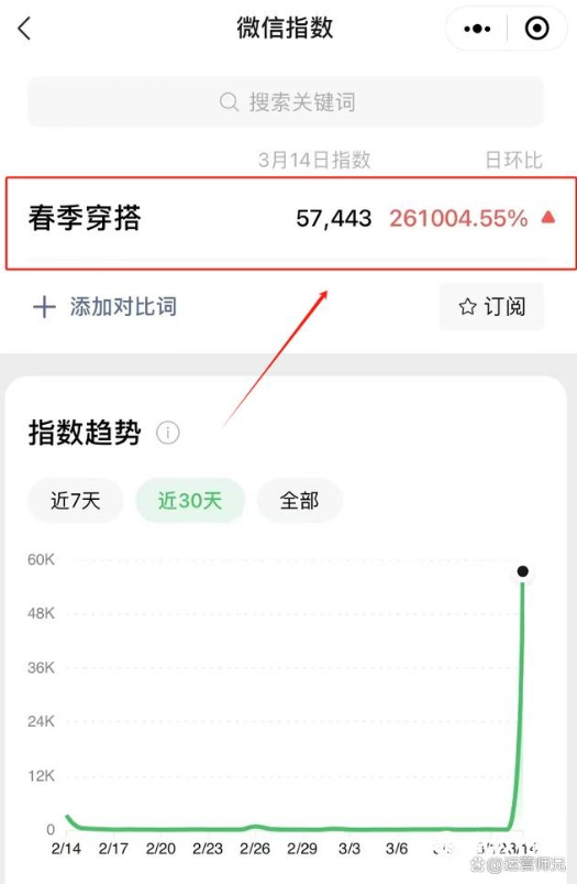 视频号流量推荐算法机制,快速涨粉引流必修课!