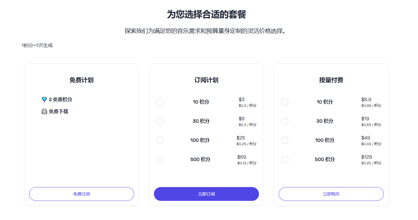 Sunoify的产品价格 Sunoify