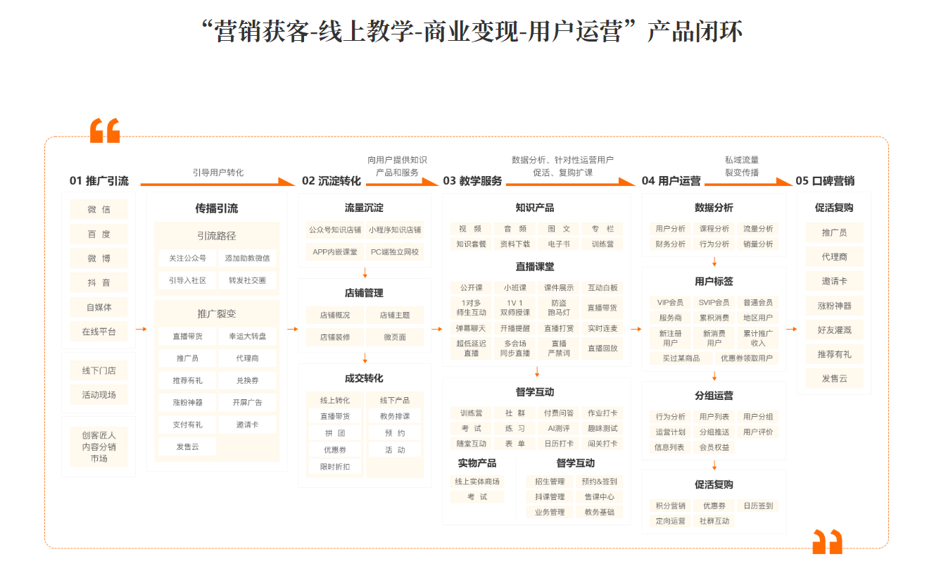 创客匠人