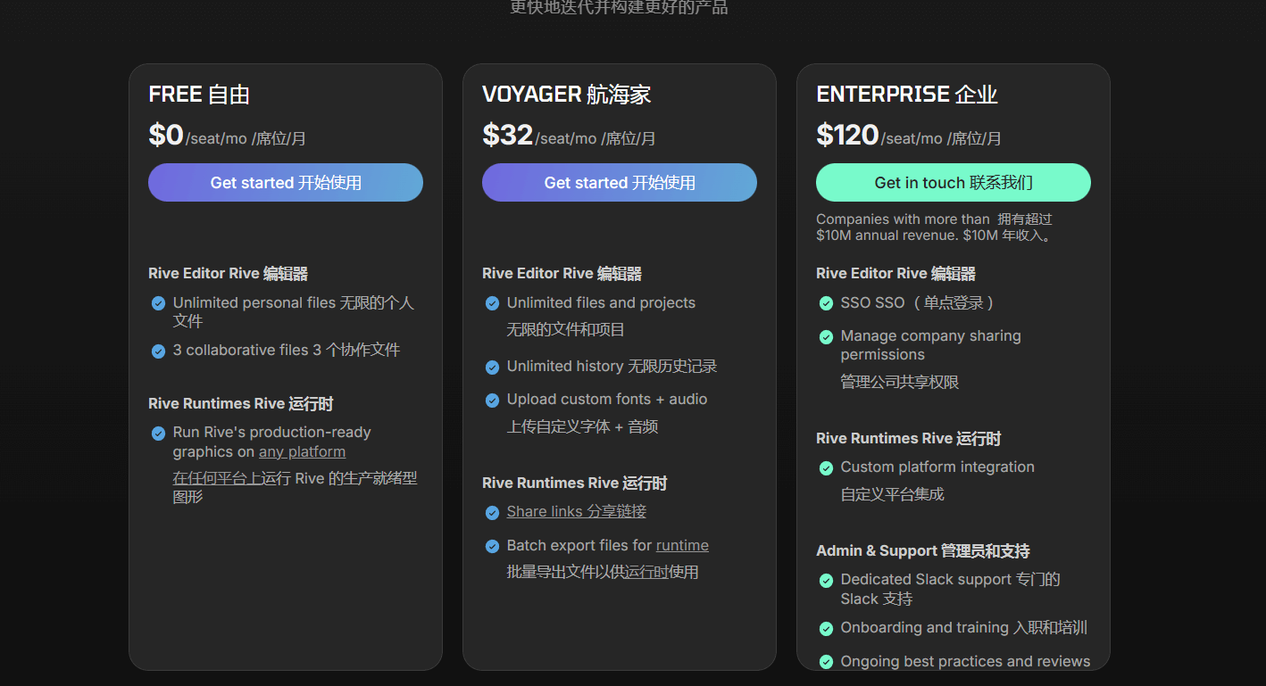 Rive的产品价格 Rive