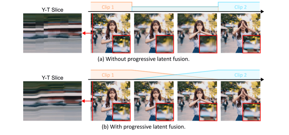 MimicMotion – 腾讯推出的高质量人类动作视频生成框架插图10