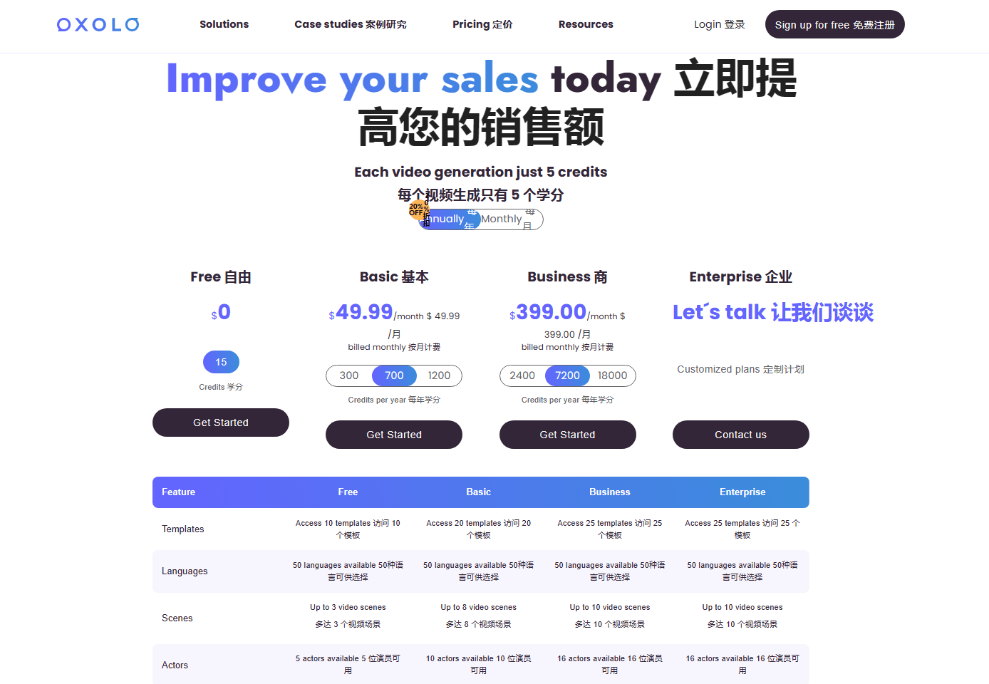 Oxolo – 专为电子商务企业设计的人工智能视频生成工具插图4