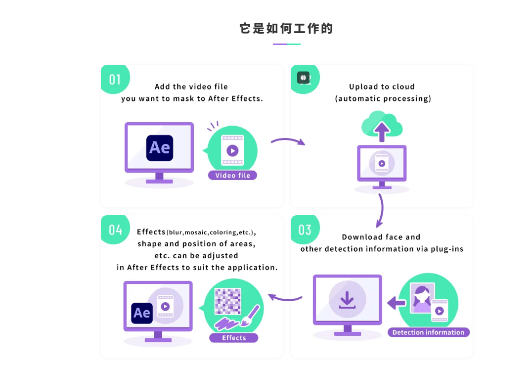 BlurOn – AI 驱动的视频自动马赛克工具插图8