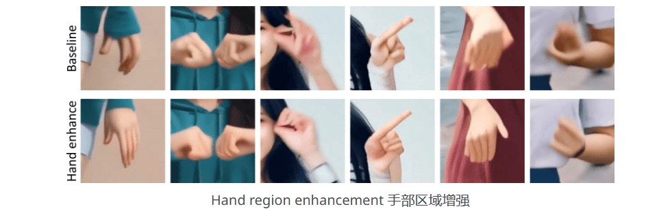 MimicMotion – 腾讯推出的高质量人类动作视频生成框架插图8