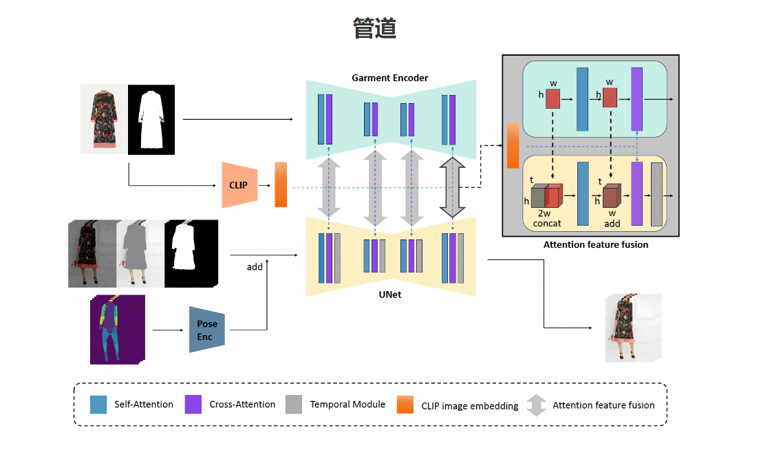 ViViD – 阿里推出的一款虚拟试穿技术插图2