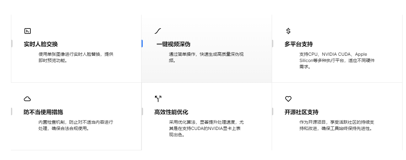 Deep Live Cam – 开源的实时人脸交换和一键视频深伪工具插图2