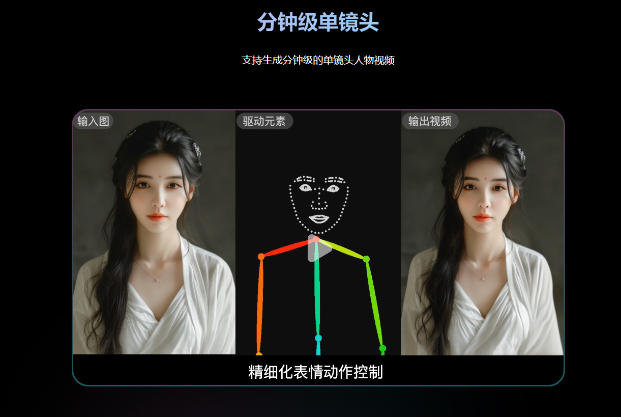 Vimi – 商汤推出的可控人物视频生成大模型插图6