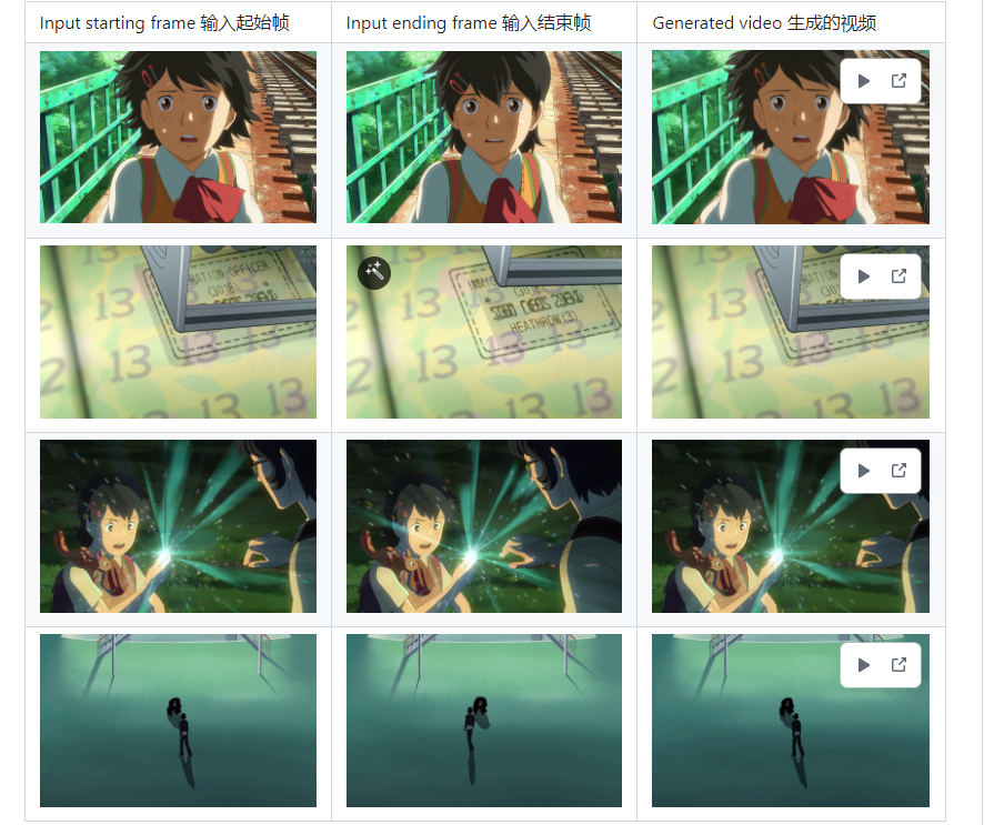 ToonCrafter – 通过插值的两张图片生成动画的工具插图2