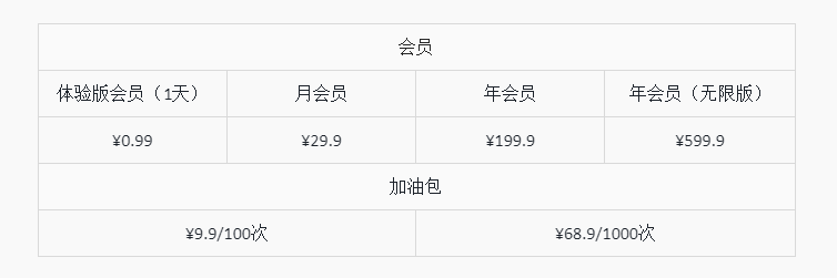 红薯通AI – 专为小红书而生的AI写作工具插图4