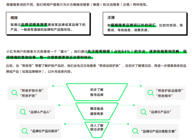 小红书关键词如何精细化布局?