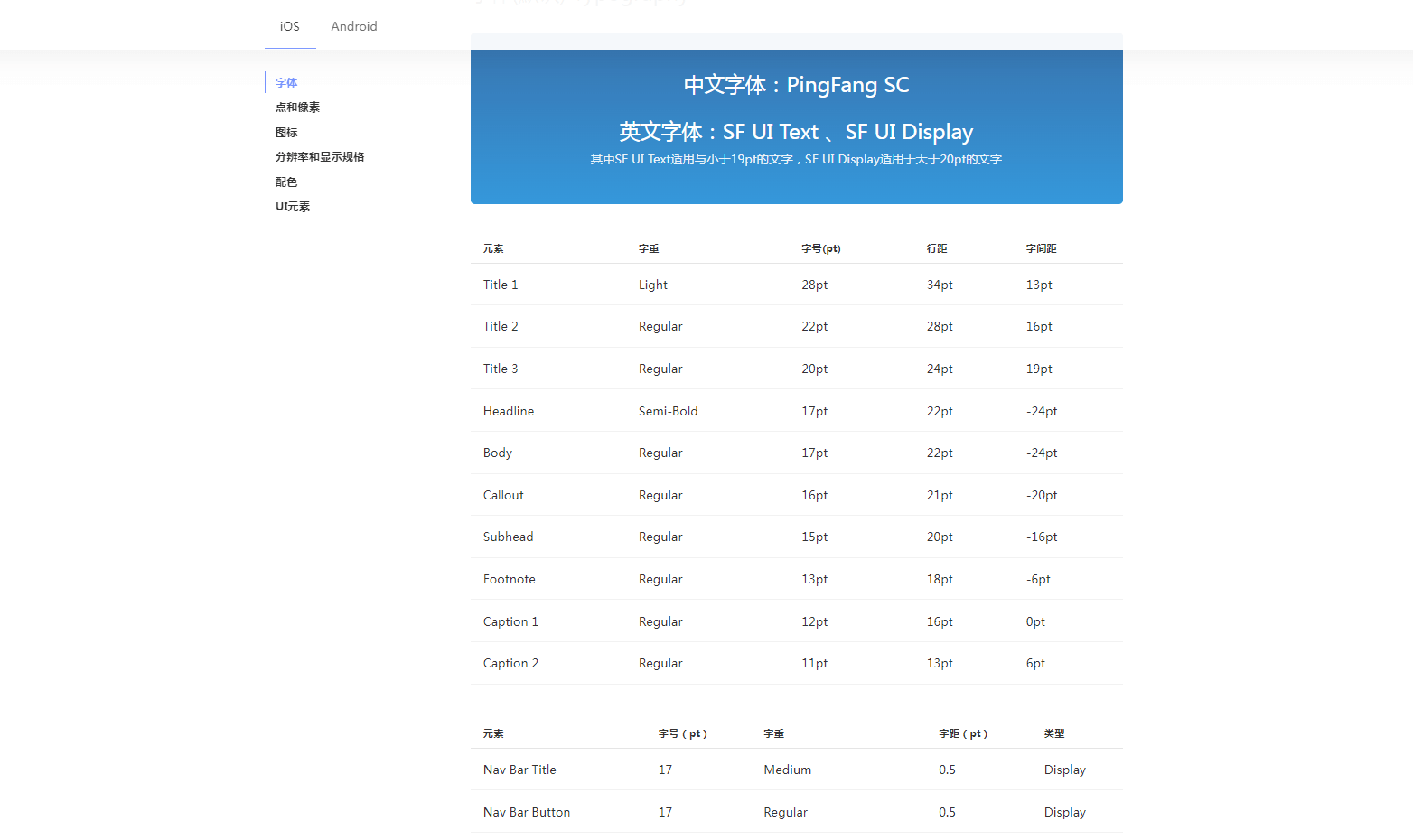 ios设计尺寸规范