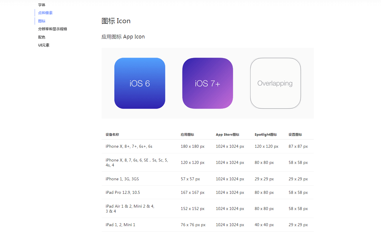 ios设计尺寸规范