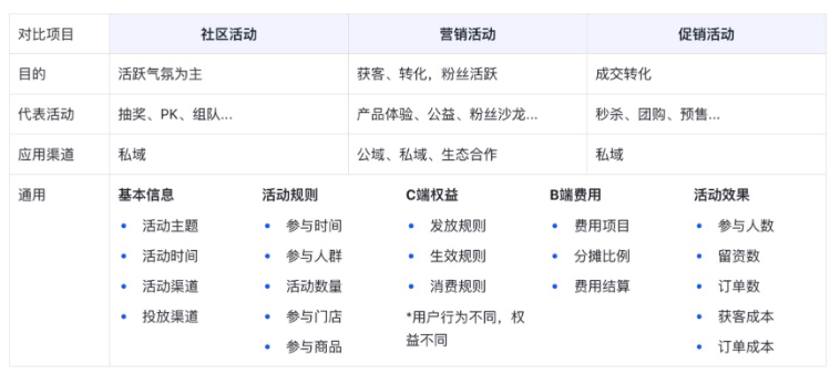 最完整的活动中心产品方案
