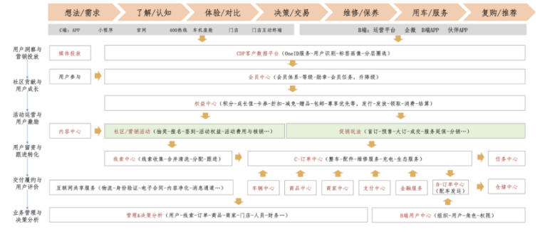 最完整的活动中心产品方案