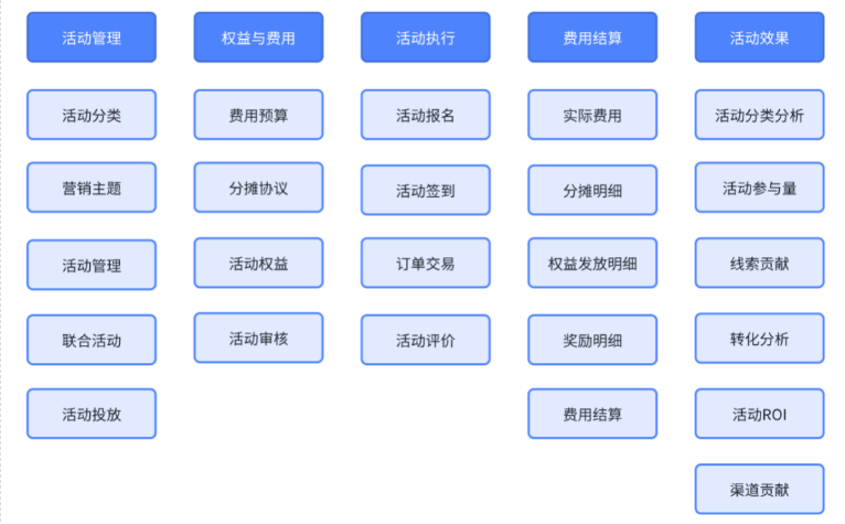最完整的活动中心产品方案