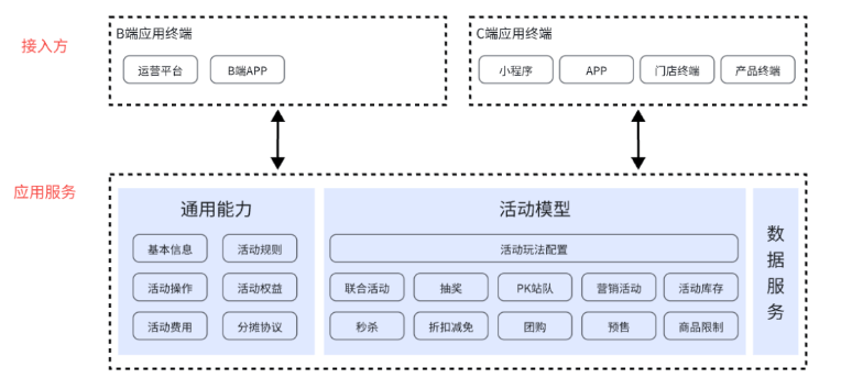 最完整的活动中心产品方案