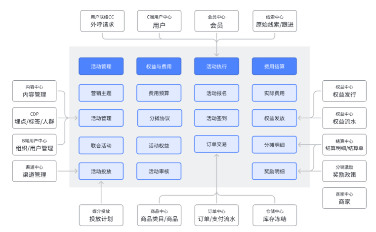 最完整的活动中心产品方案