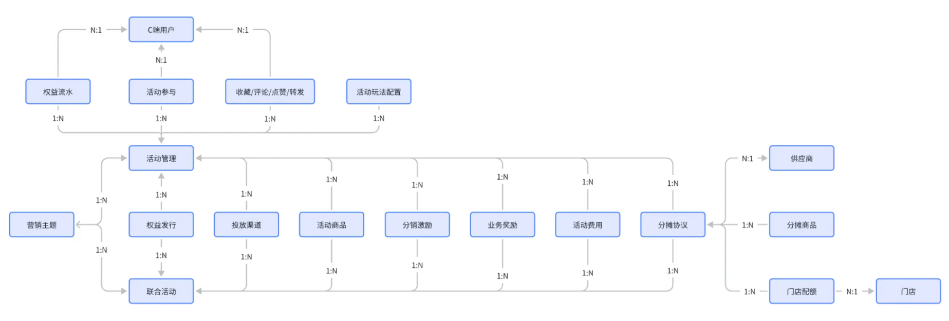 最完整的活动中心产品方案