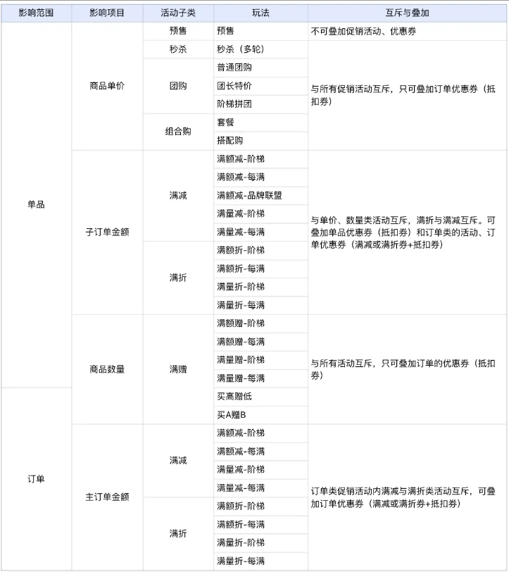 最完整的活动中心产品方案