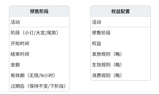 最完整的活动中心产品方案