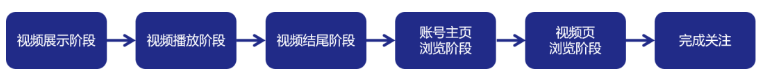 视频号涨粉体系搭建指南:快速提升粉丝量的实战技巧